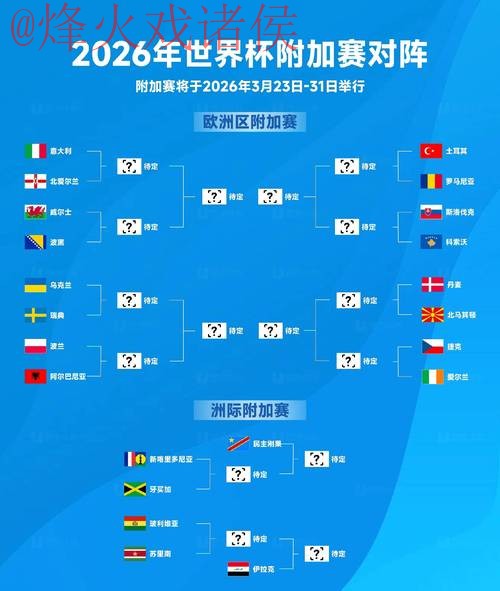 2026世界杯预测手机